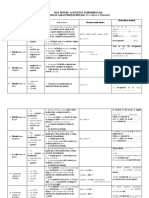 Fisa Experiment - Variația Caracterului Metalic