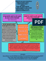 Organizador Gráfico Grupal