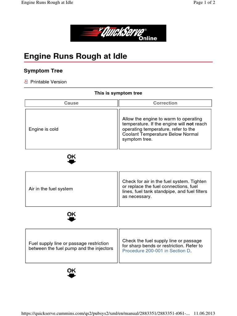 Engine Runs Rough at Idle Symptom Tree PDF Vehicle Parts Engine Technology