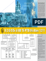 ATEX Code Explanation