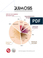 Equimosis