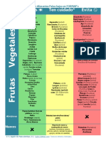 Paleo Fodmap