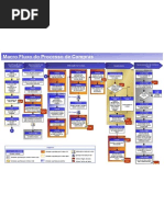 Macro Fluxo Compras