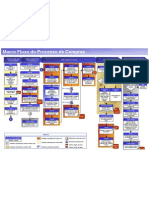 Macro Fluxo Compras