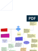 Diagrama de Flujo Farmacologia