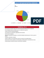 Los 4 Temperamentos Bsicos