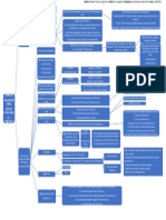 Ayala C - Brach D - MTL 2020 Esquema Conceptual La Pragmática