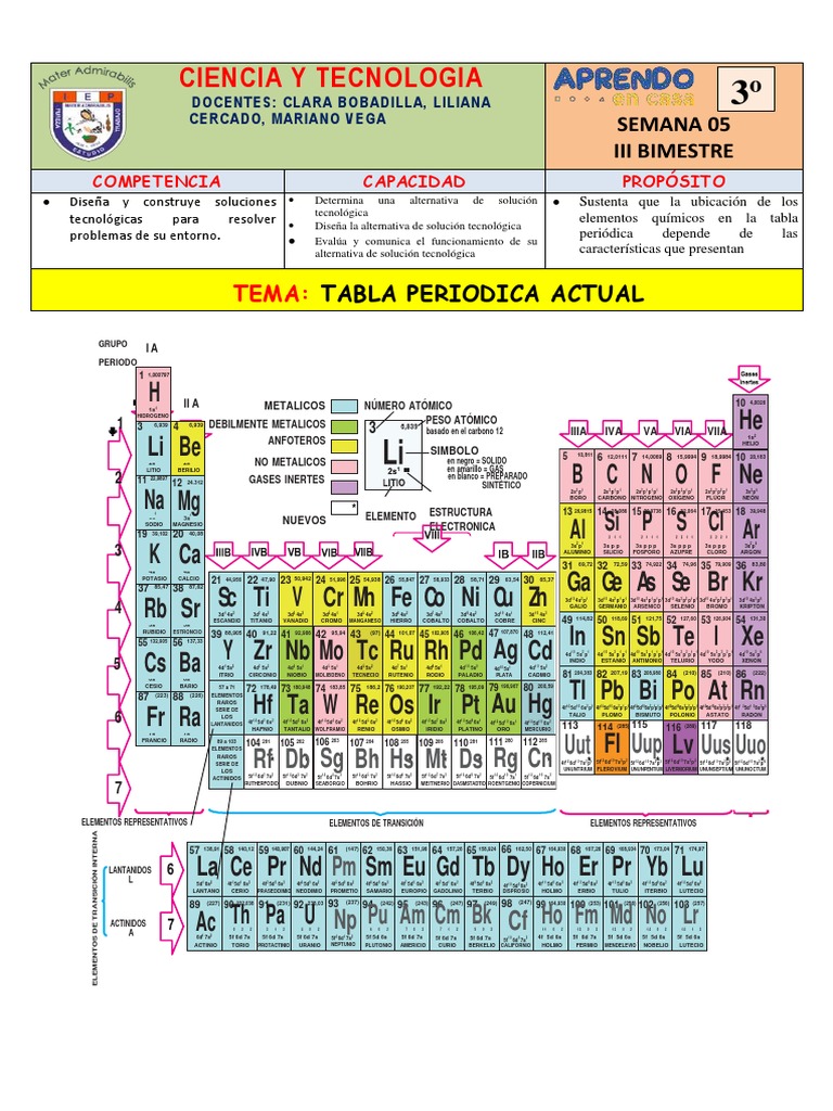 Ciencia Y Tecnologia: Uut Uup Uus Uuo RF DB SG BH Hs MT Ds RG CN | PDF ...