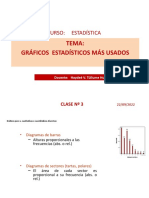 Clase 4 - Gráficos Estadísticos Más Usados