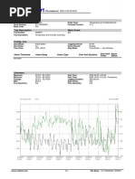 ELitecho Sep 2022 Grafico