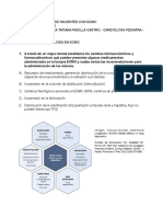 Actividad Farmacología ECMO