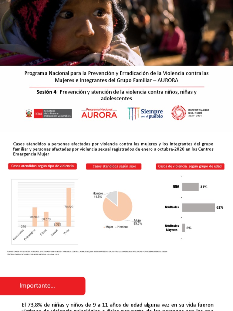 Sesión 4 - Prevención y Atención de La Violencia en Ninos, Niñas y ...