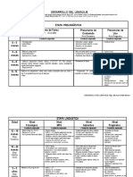 Escala Desarrollo Lenguaje