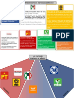 ADA8-Partidos Politicos de Mexcio