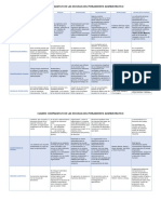 Cuadro Comparativo de Las Escuelas de La Administración