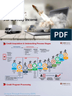 Materi Trainning Sales Process