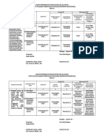 ANALISIS KETERKAITAN RANAH ANTARA SKL Perencanaan Pemasaran