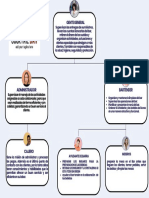 Gráfico Organigrama Empresarial Fotos Coloquiales Simple Profesional Azul Lila