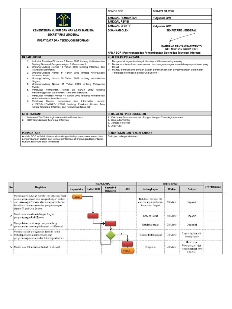 SOP Perencanaan Dan Pengembangan TI | PDF