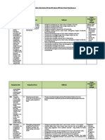 Analisis Keterkaitan KI Dan KD Dengan IPK Dan Materi Pembelajaran