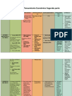 Corrientes de Pensamiento Económico (Segunda Parte)