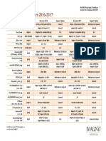 Inventor File Translations 2016-2017 With AnyCAD Reference