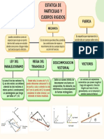 Semana 5