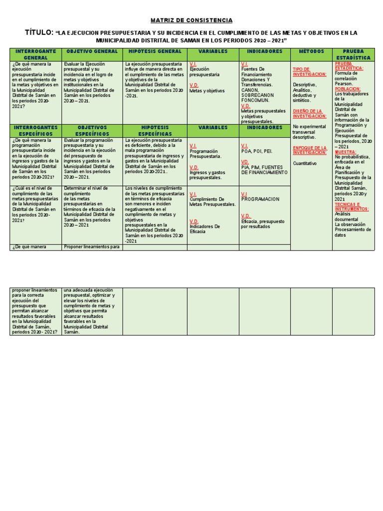 MATRIZ DE CONSISTENCIA. - Original | PDF | Presupuesto | Science