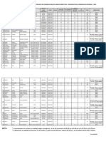 Publicacion Preliminar de Resultados Al Proceso de Encargatura de Cargos Directivos - Segunda Etapa (Promocion Interna) - 2022