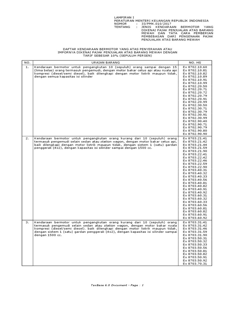 Lamp PMK 33 2017 List Kendaraan Kena PPNBM | PDF
