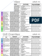 Unit Overview