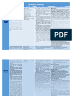 Cuadro Comparativo Grandes Pedagogos