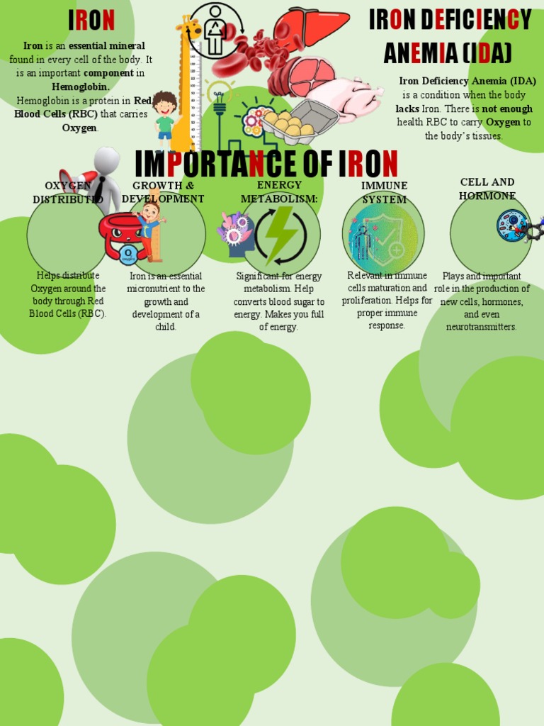 Infographic Anemia | PDF