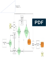 Diagrama de flujo de procesos 06-09 (1)