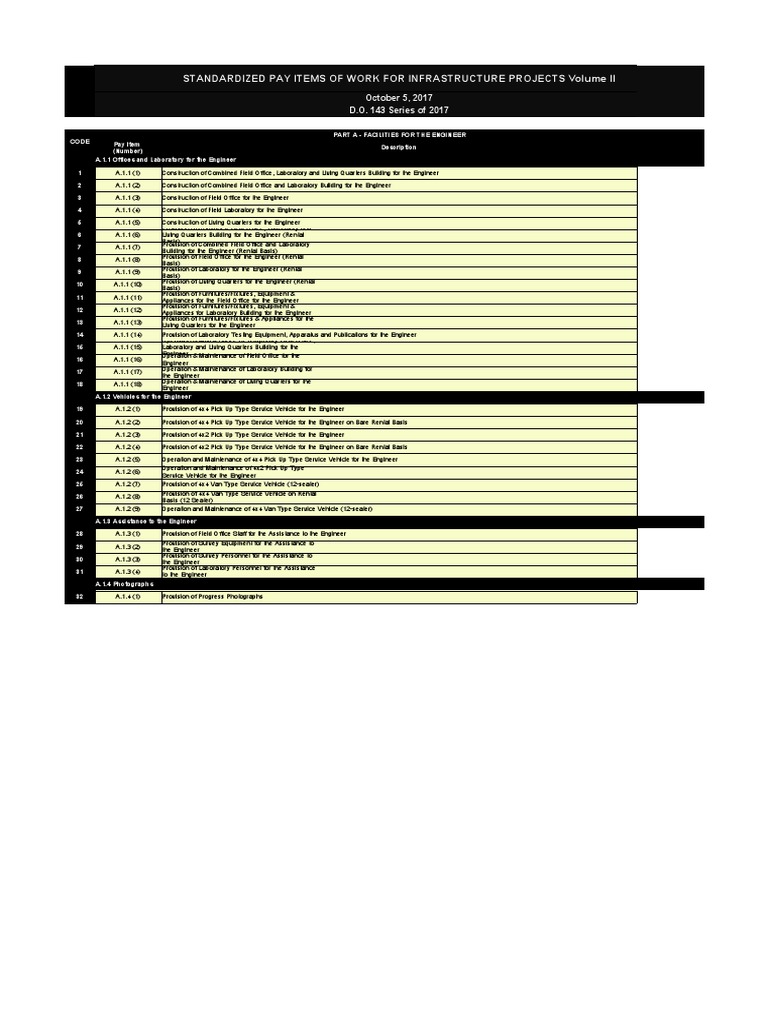 DPWH Standardized Pay Items 2025 | PDF | Asphalt | Deep Foundation