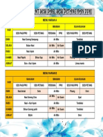 Menu Harian RMT 2022