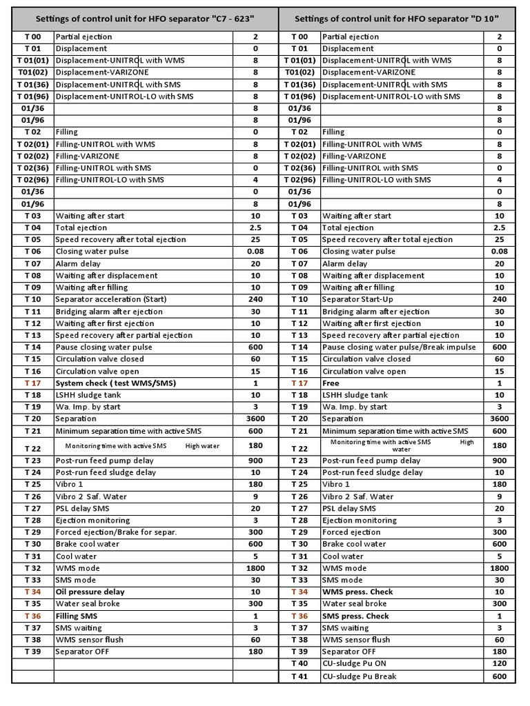 Separators Settings | Download Free PDF | Energy Technology | Tools