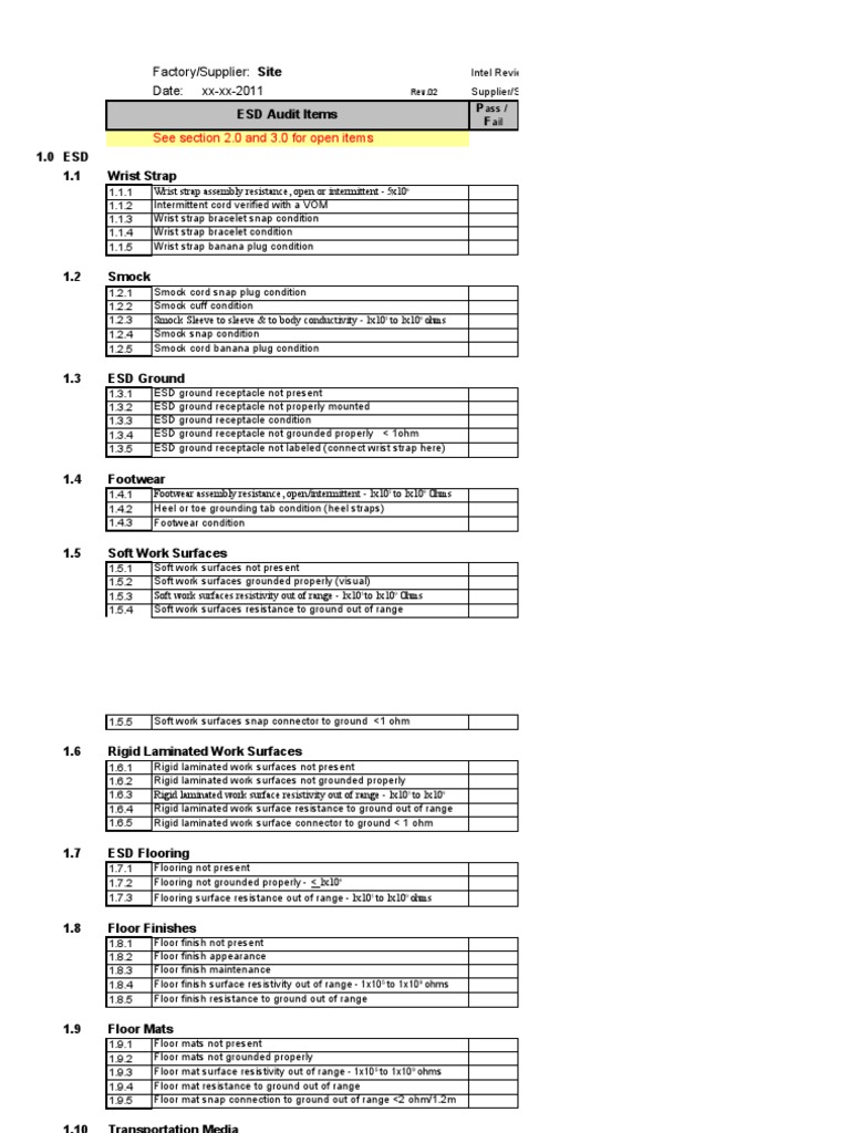 ESD Audit Checklist and Findings | PDF | Electrostatic Discharge ...