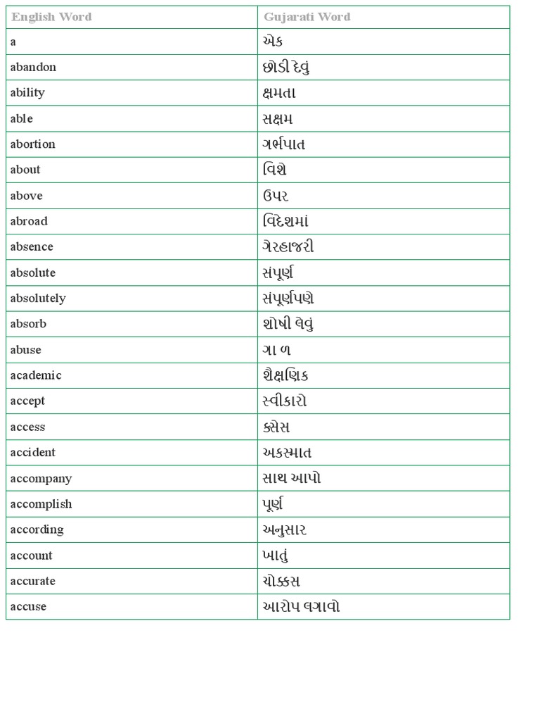 3100 Daily Use EnglishGujarati Words and Their Meaning Vocabulary PDF