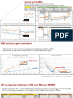 MM Trial Gain Update - 1209