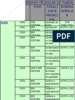 Tabela de Normas