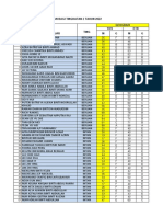 Headcount Geo Tg2 2022