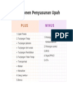 2.Komponen Upah