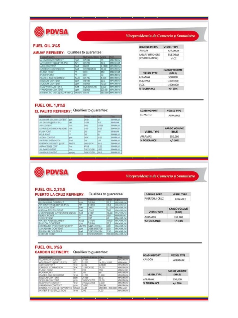 Fuel Oil Specifications PDVSA PDF