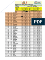 11th All Neet+Iit - m#4 - 31.07.2022 Primary Result