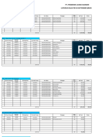 Me Malang Per 30 September 2021 Closing