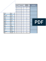 Ejercicio Función SI Varias Condiciones