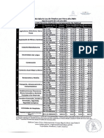 Tabla Salario Empleo Por Hora 2021