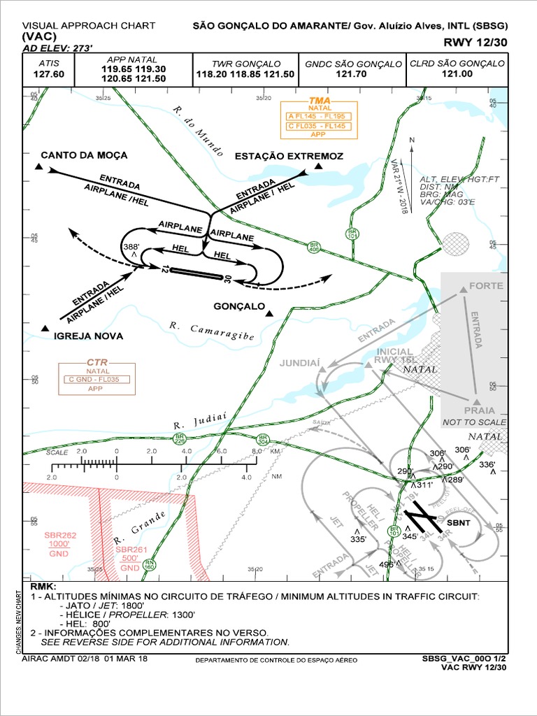 Visual approach chart for Sao Gonalo do Amarante airport | PDF