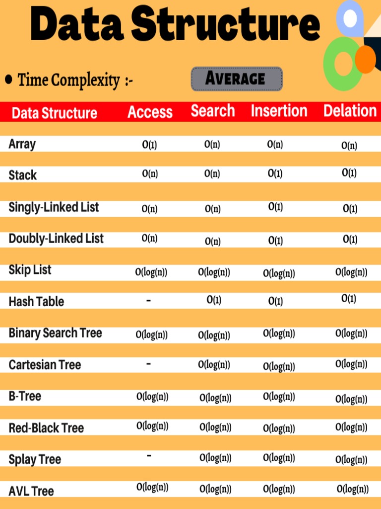 Data Structure Complexity | PDF | Algorithms And Data Structures ...
